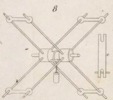 Des machines qui servent a confetioner les étoffes Pl. 21 Fig. 8