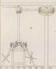 Des machines qui servent a confetioner les étoffes Pl. 21 Fig. 2