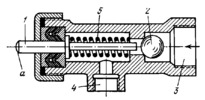 CAM-OPERATED NORMALLY CLOSED SHUTOFF VALVE MECHANISM