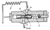 PRESSURE-CONTROL VALVE MECHANISM WITH A COILED TUBE
