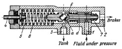 BRAKE CONTROL VALVE MECHANISM