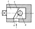 GRINDER FLOW-CONTROL VALVE MECHANISM