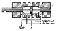 SPOOL-TYPE DIRECTIONAL VALVE MECHANISM