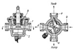 ROTARY DIRECTIONAL VALVE MECHANISM