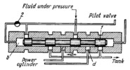 PILOT-OPERATED SPOOL-TYPE DIRECTIONAL VAVLE MECHANISM