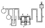 LINNICK PNEUMATIC INSTRUMENT MECHANISM FOR MEASURING THE DEPTH OF SURFACE IRREGULARITIES IN GRINDING GLASS