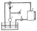 MECHANISM FOR MEASURING THE VOLUMETRIC EFFICIENCY OF PUMPS