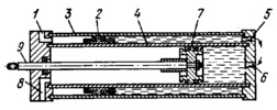 HYDROPNEUMATIC CYLINDER MECHANISM
