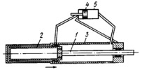 PNEUMATIC COUNTERRECOIL MECHANISM FOR ARTILLERY SYSTEMS