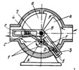 LINK-GEAR MECHANISM OF A ROTARY SECTOR-VANE PUMP