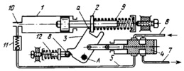 LEVER MECHANISM OF A CAM-DRIVE PRESSURE REGULATOR