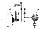 LEVER MECHANISM OF DIRECT FEEDBACK IN A REGULATOR