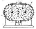 ROTARY GEAR PUMP MECHANISM