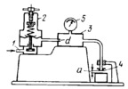PNEUMATIC GAUGING INSTRUMENT MECHANISM