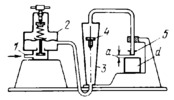 PNEUMATIC GAUGING INSTRUMENT MECHANISM WITH A FLOW GAUGE IN SERIES