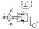 PNEUMATIC CENTRIFUGAL TACHOMETER MECHANISM