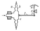 MEMBRANE PRESSURE GAUGE BOX MECHANISM