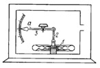 ANEROID CAPSULE MECHANISM