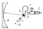 MECHANISM OF AN INSTRUMENT FOR DETERMINING THE PROPORTIONALITY LIMIT OF BOURDON TUBES