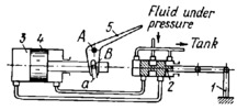 RADIATOR VENTILATION REGULATOR MECHANISM FOR AN AIRCRAFT ENGINE