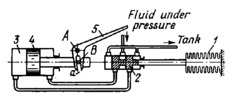 RADIATOR VENTILATION REGULATOR MECHANISM FOR AN AIRCRAFT ENGINE