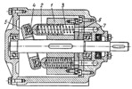 AXIAL PISTON ROTARY PUMP WITH PRESSURE SPRINGS