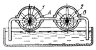ROTARY DRIVE MECHANISM OF A MACHINE TOOL