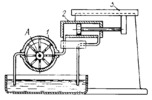 COMBINED DRIVE MECHANISM OF A MACHINE TOOL