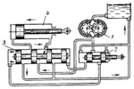 REMOTE-CONTROLLED HYDRAULIC DRIVE MECHANISM WITH A MECHANICALLY OPERATED PILOT VALVE