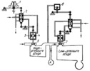 EXTRACTION STEAM TURBINE SPEED AND PRESSURE REGULATOR MECHANISM