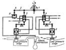 EXTRACTION STEAM TURBINE SPEED AND PRESSURE REGULATOR MECHANISM