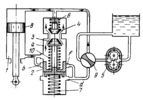 AIRCRAFT LANDING GEAR CONTROL MECHANISM