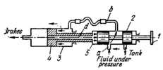 HYDRAULIC BRAKE MECHANISM