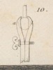 Mecanique appliquèe aux Arts - Automates e Mach. Theatrales Pl. 1 Fig. 10