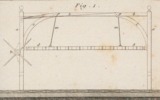 Mecanique appliquèe aux Arts - Automates e Mach. Theatrales Pl. 2 Fig. 1