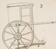 Mecanique appliquèe aux Arts - Automates e Mach. Theatrales Pl. 2 Fig. 3