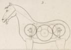 Mecanique appliquèe aux Arts - Automates e Mach. Theatrales Pl. 10 Fig.3