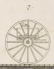 Mecanique appliquèe aux Arts - Automates e Mach. Theatrales Pl. 8 Fig.7