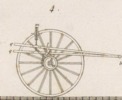 Mecanique appliquèe aux Arts - Automates e Mach. Theatrales Pl. 8 Fig.4