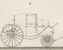 Mecanique appliquèe aux Arts - Automates e Mach. Theatrales Pl. 7 Fig.2