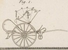 Mecanique appliquèe aux Arts - Automates e Mach. Theatrales Pl. 7 Fig.1