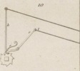 Mecanique appliquèe aux Arts - Automates e Mach. Theatrales Pl. 6 Fig.10