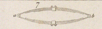 Mecanique appliquèe aux Arts - Automates e Mach. Theatrales Pl. 6 Fig.7