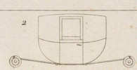 Mecanique appliquèe aux Arts - Automates e Mach. Theatrales Pl. 6 Fig.2