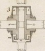 Mecanique appliquèe aux Arts - Automates e Mach. Theatrales Pl. 5 Fig.3