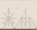 Mecanique appliquèe aux Arts - Automates e Mach. Theatrales Pl. 18 Fig.2