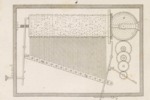 Mecanique appliquèe aux Arts - Automates e Mach. Theatrales Pl. 16 Fig.4