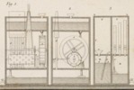 Mecanique appliquèe aux Arts - Automates e Mach. Theatrales Pl. 16 Fig.1