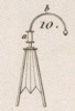 Mecanique appliquèe aux Arts - Automates e Mach. Theatrales Pl. 13 Fig.10
