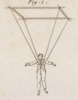 Mecanique appliquèe aux Arts - Automates e Mach. Theatrales Pl. 13 Fig.1